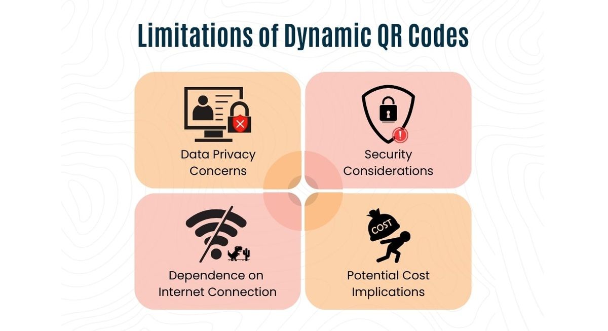 Dynamic QR codes provide flexible editing and scan tracking, though destination routing requires active internet connectivity