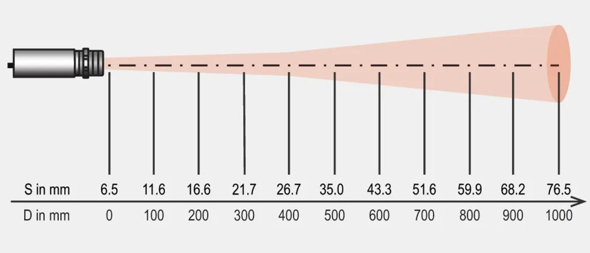 The 10:1 distance ratio ensures your QR code scales proportionally with attendee viewing distance