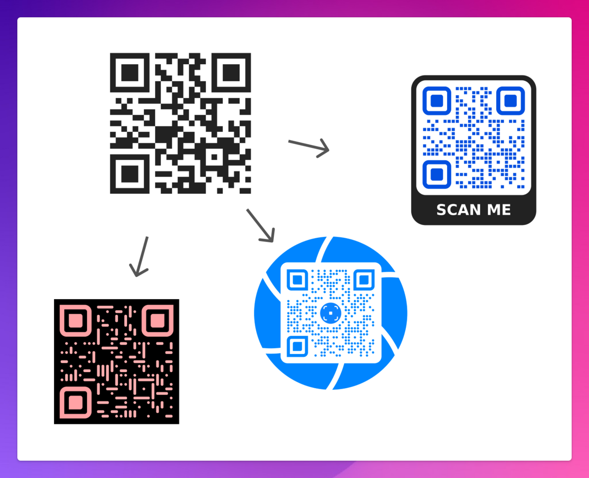 Dynamic QR platforms combine flexible destination routing, visual branding, custom domains, and vector file exports