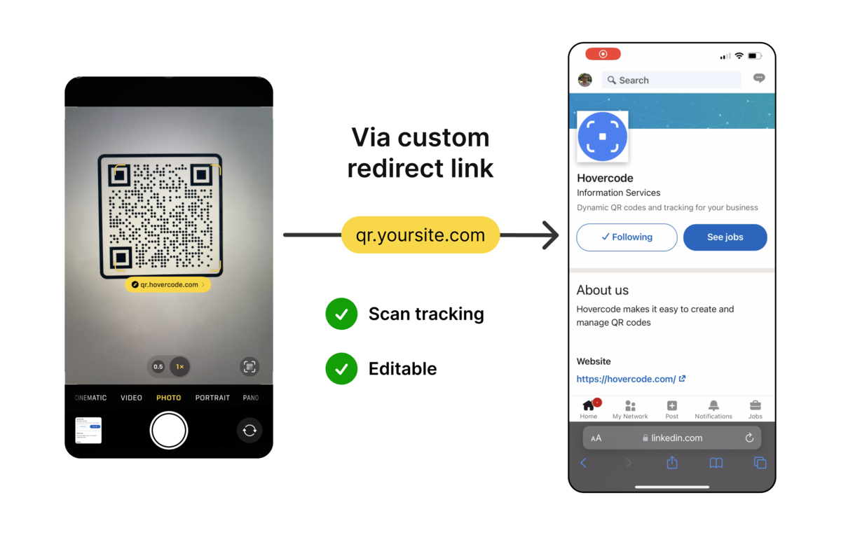 A dynamic QR code encodes a managed short redirect link, keeping the matrix pattern clean while enabling instant destination updates